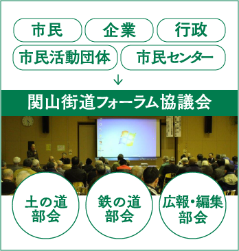 関山街道フォーラム協議会